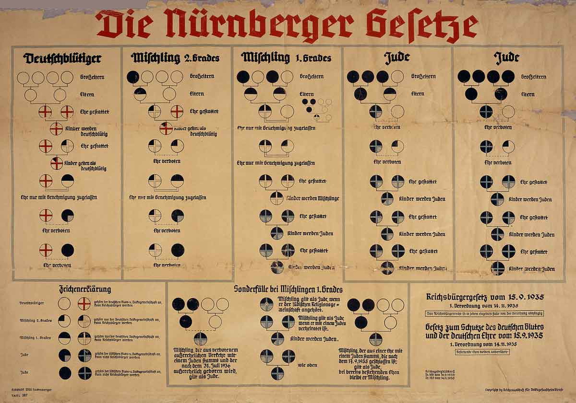 nuremberg laws Copy