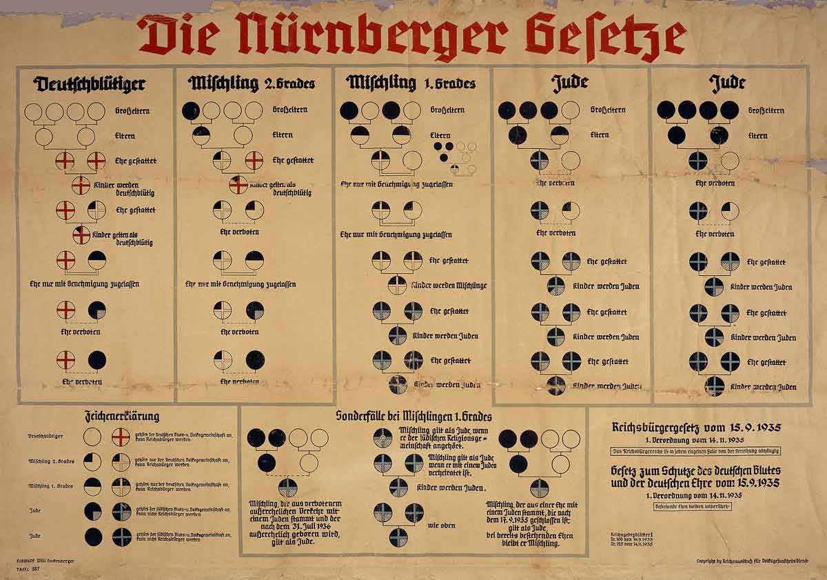 nuremberg laws Copy