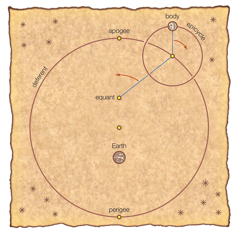 model universe equant bodies Earth Sun Ptolemy