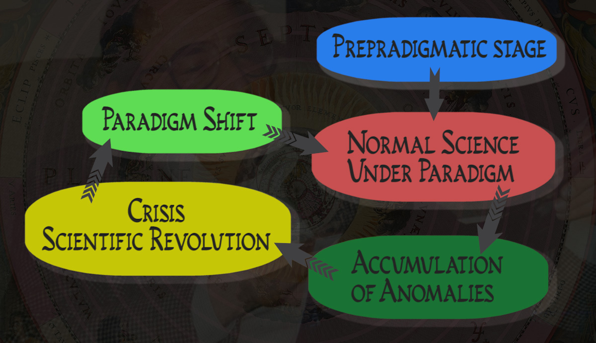 thomas kuhn on scientific revolution