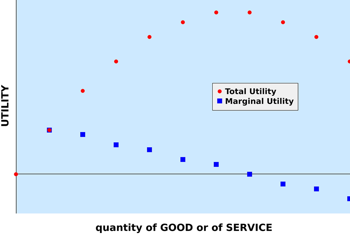 utility chart
