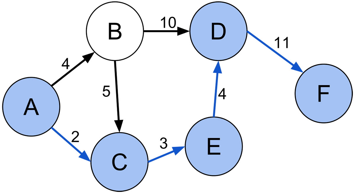 Shortest Path, Artyom Kalininm 2013, via Wikimedia Commons
