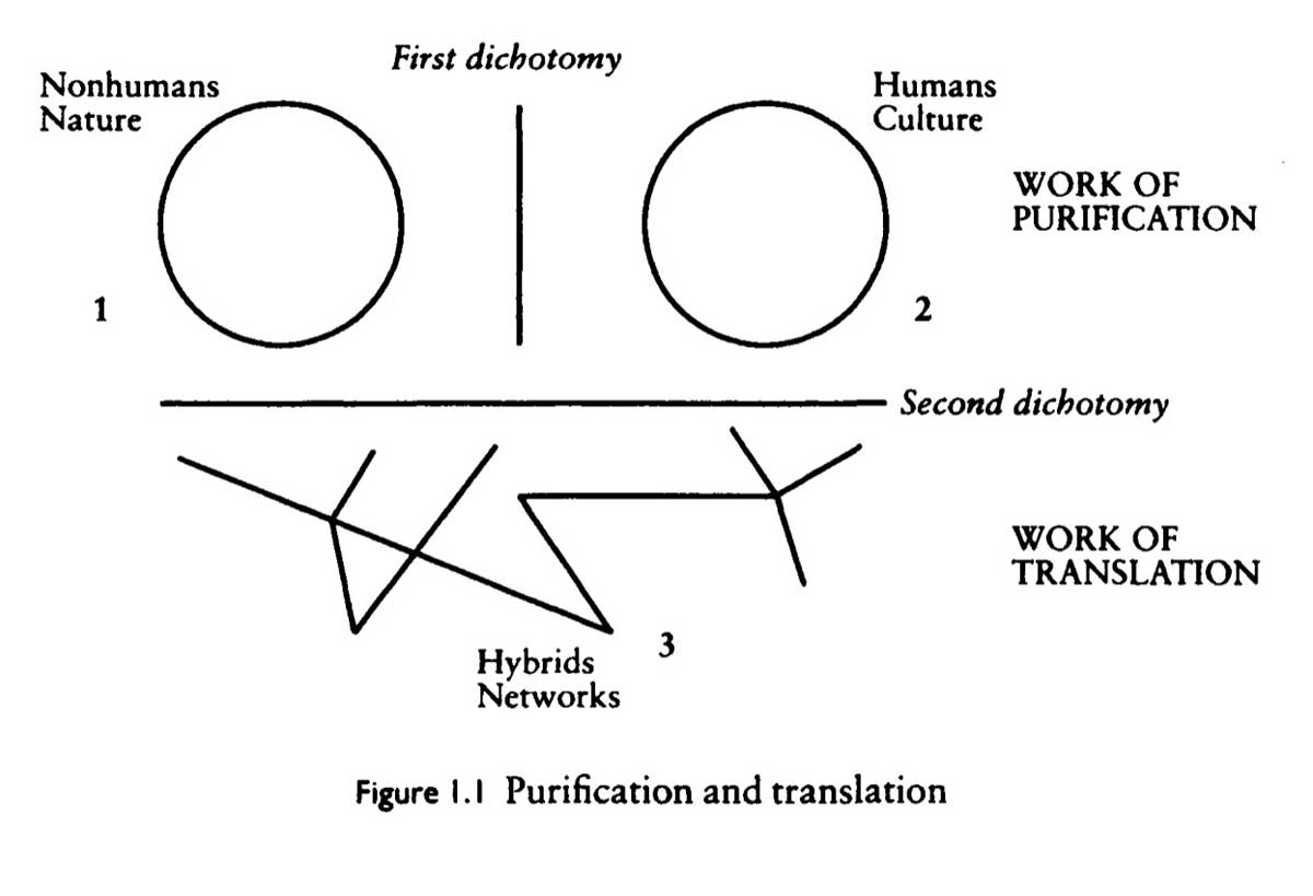 purification translation latour