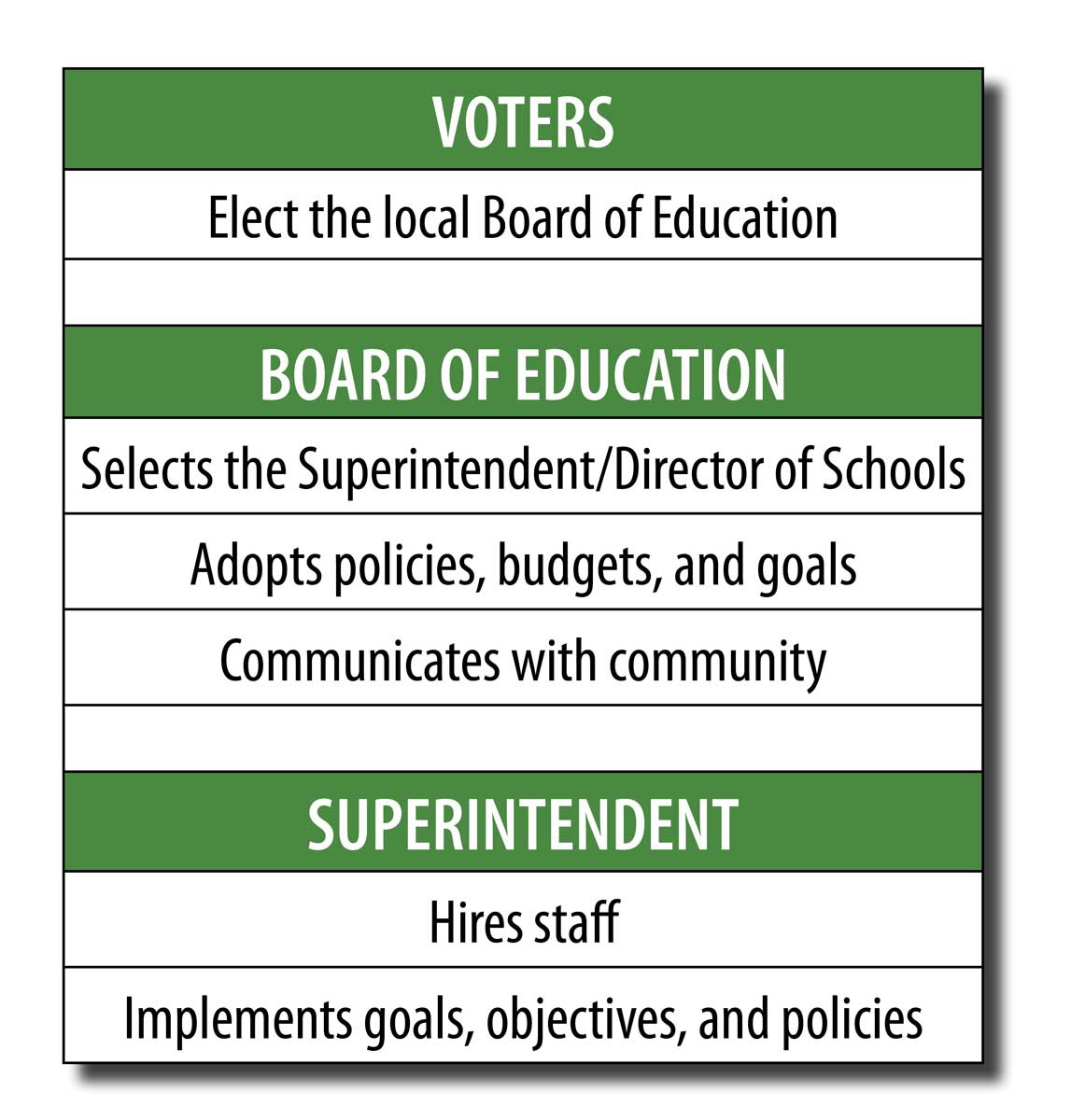 school board responsibilities