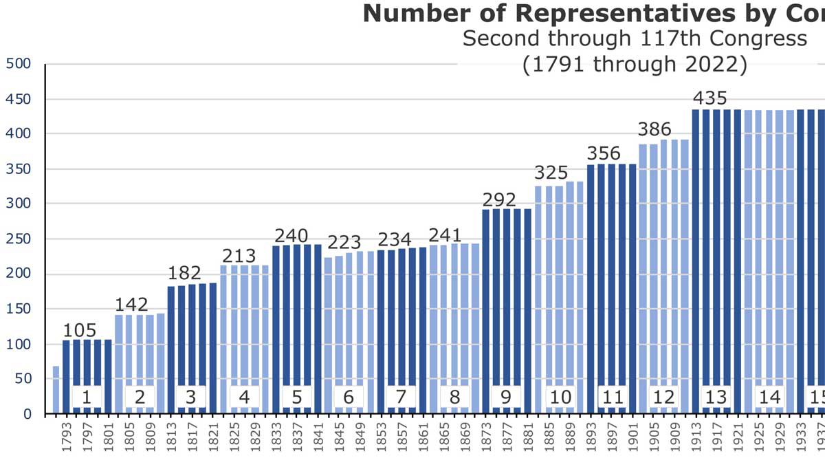 growth house of representatives to 1917