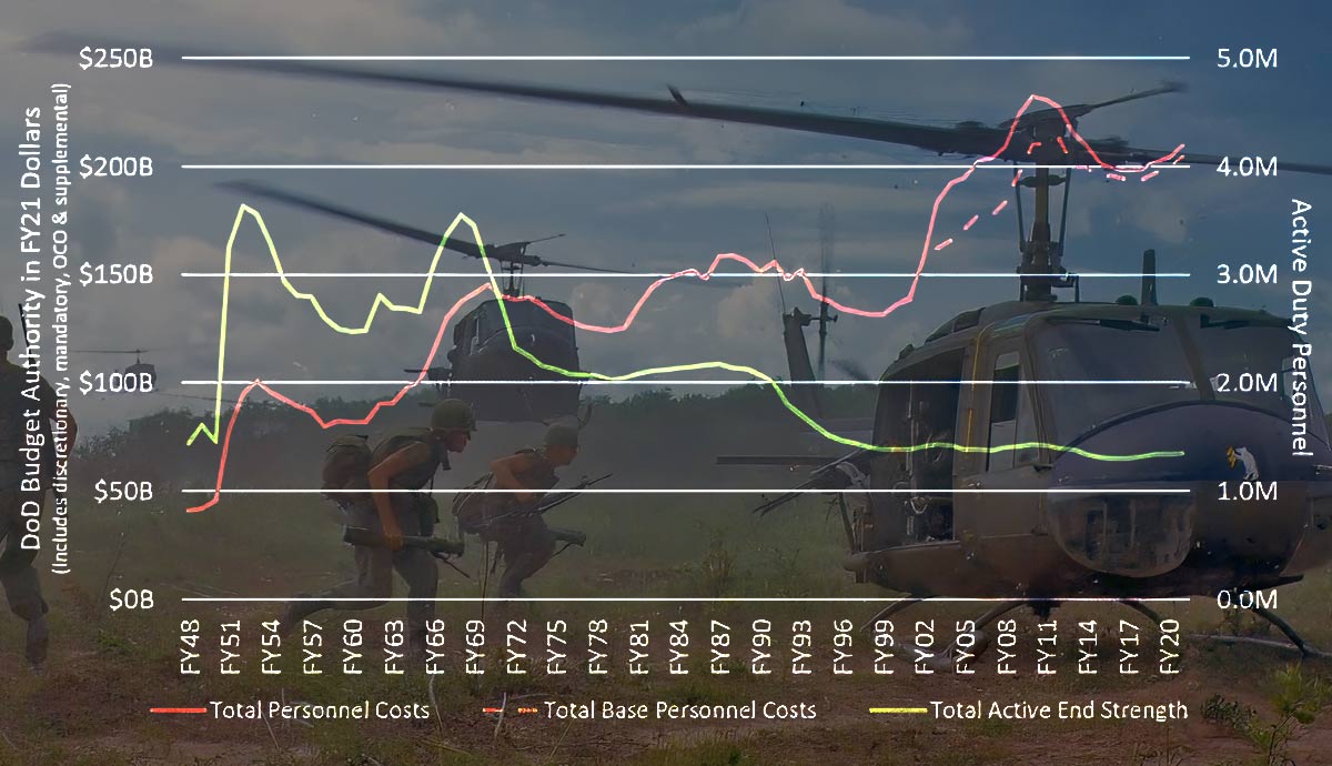 vietnam war economic effects