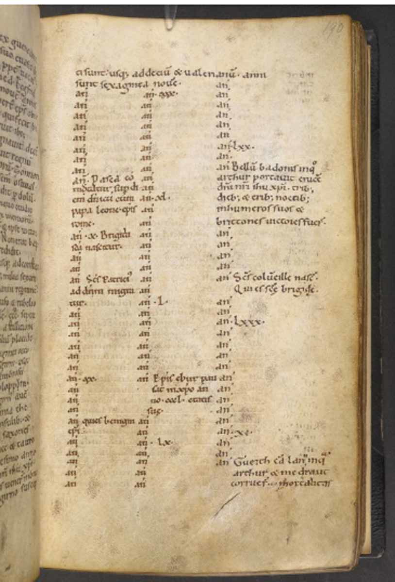 annales cambriae folio f190r