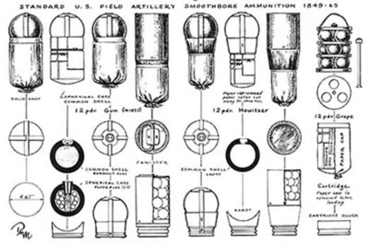 artillery ammunition diagram