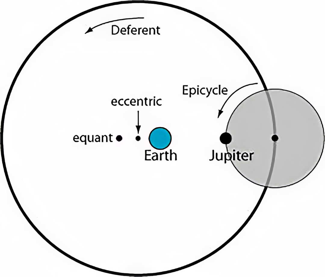Get to Know Claudius Ptolemy & His Geocentric Model of the Universe