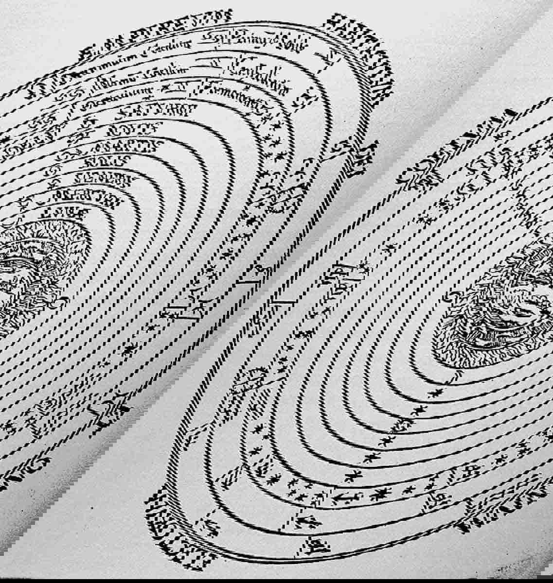 geocentric model aristotle