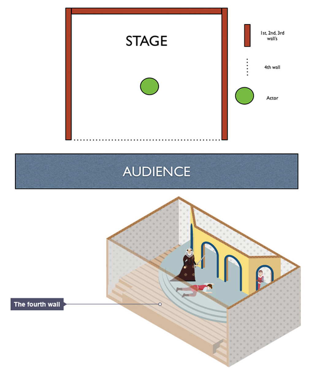 Breaking the Fourth Wall A Brief History of the Narrative Technique