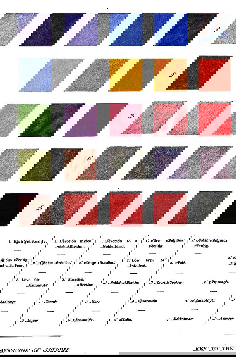 besant thoughforms chart