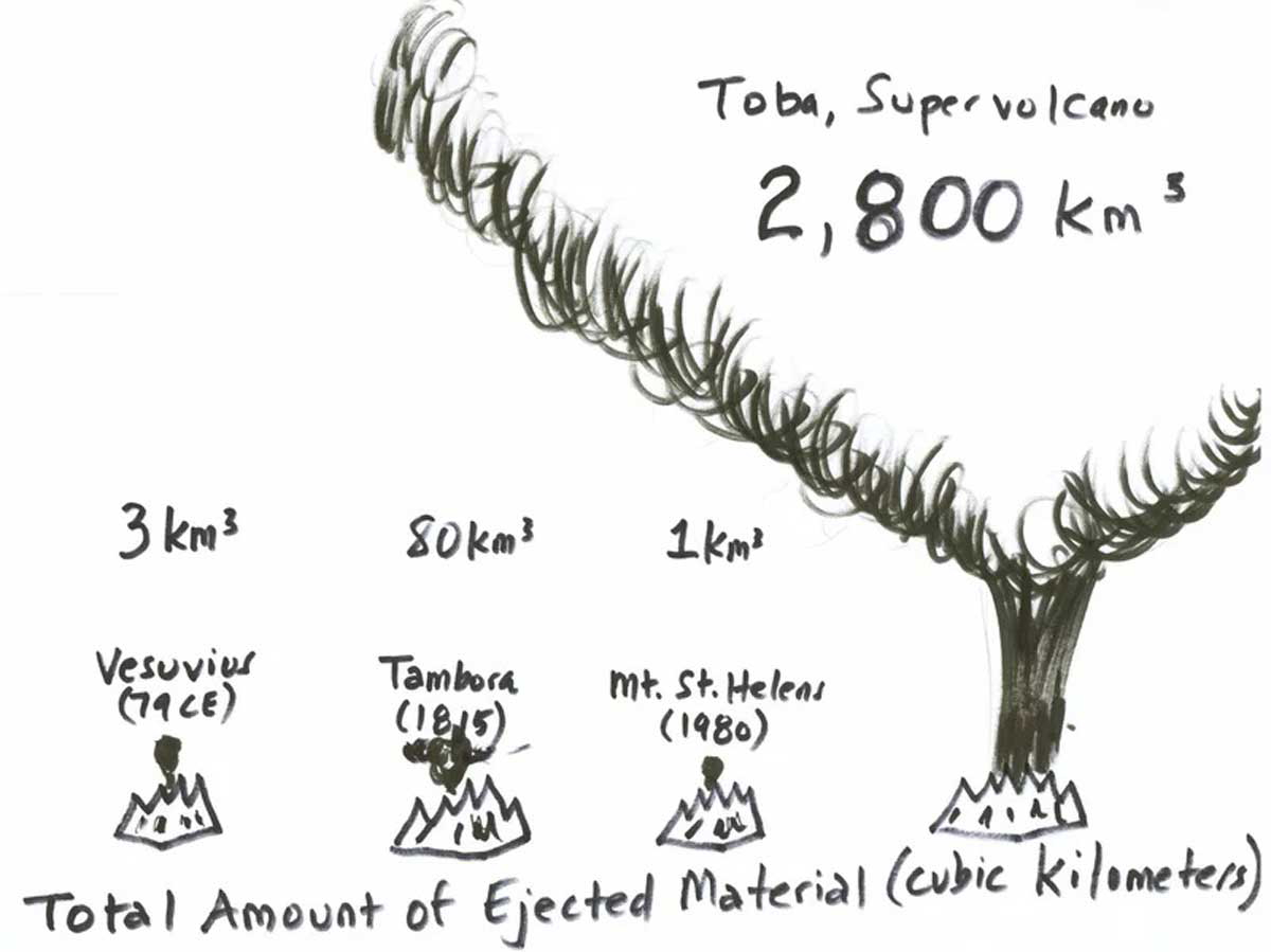 comparison of ejected material