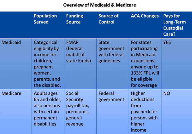 An In-Depth History of Health Insurance in the United States