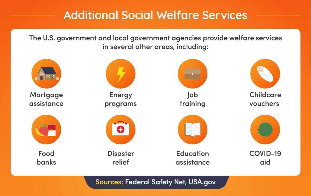 social welfare programs modern era