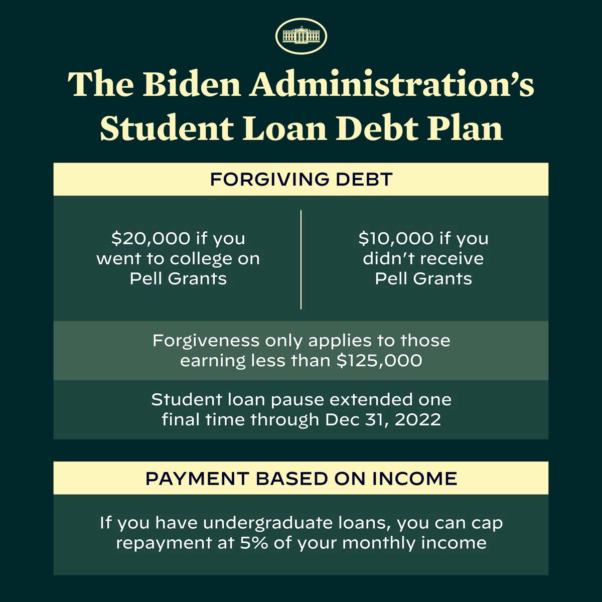 student debt forgiveness plan 2022