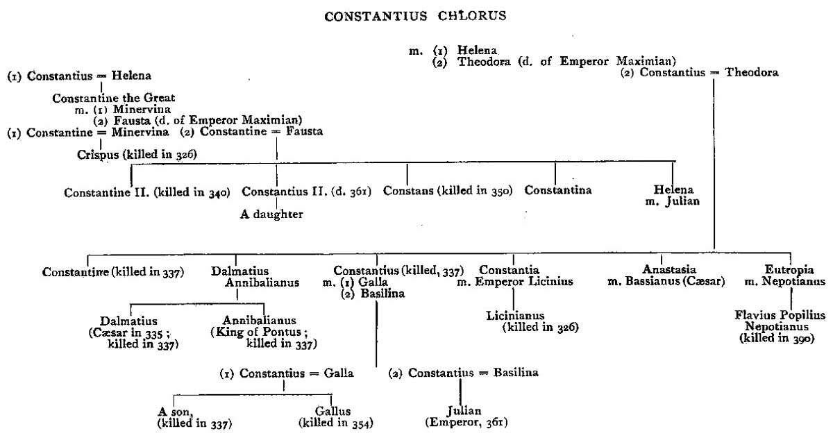 successors of constantine family tree