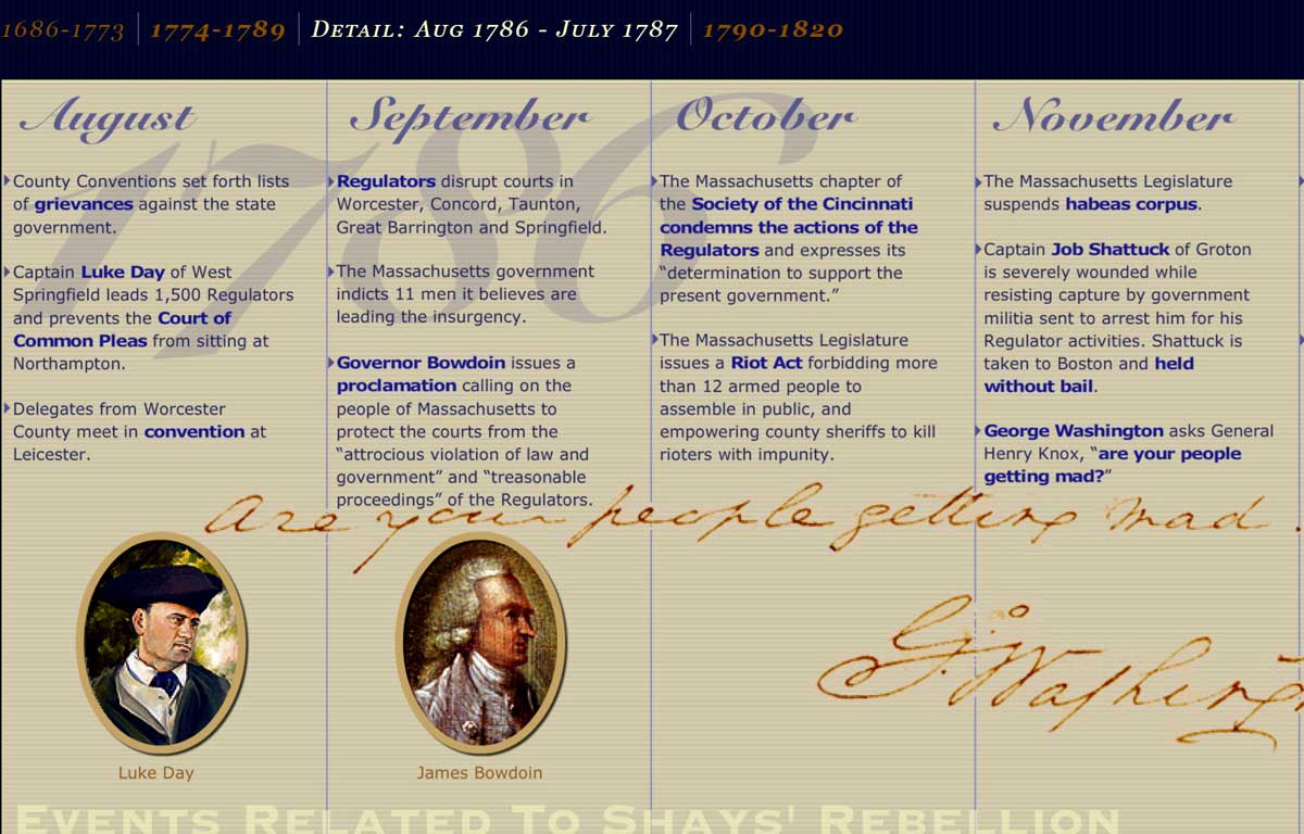 timeline shays rebellion