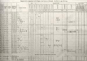 Ada Lovelace: Get to Know the World’s First Computer Programmer