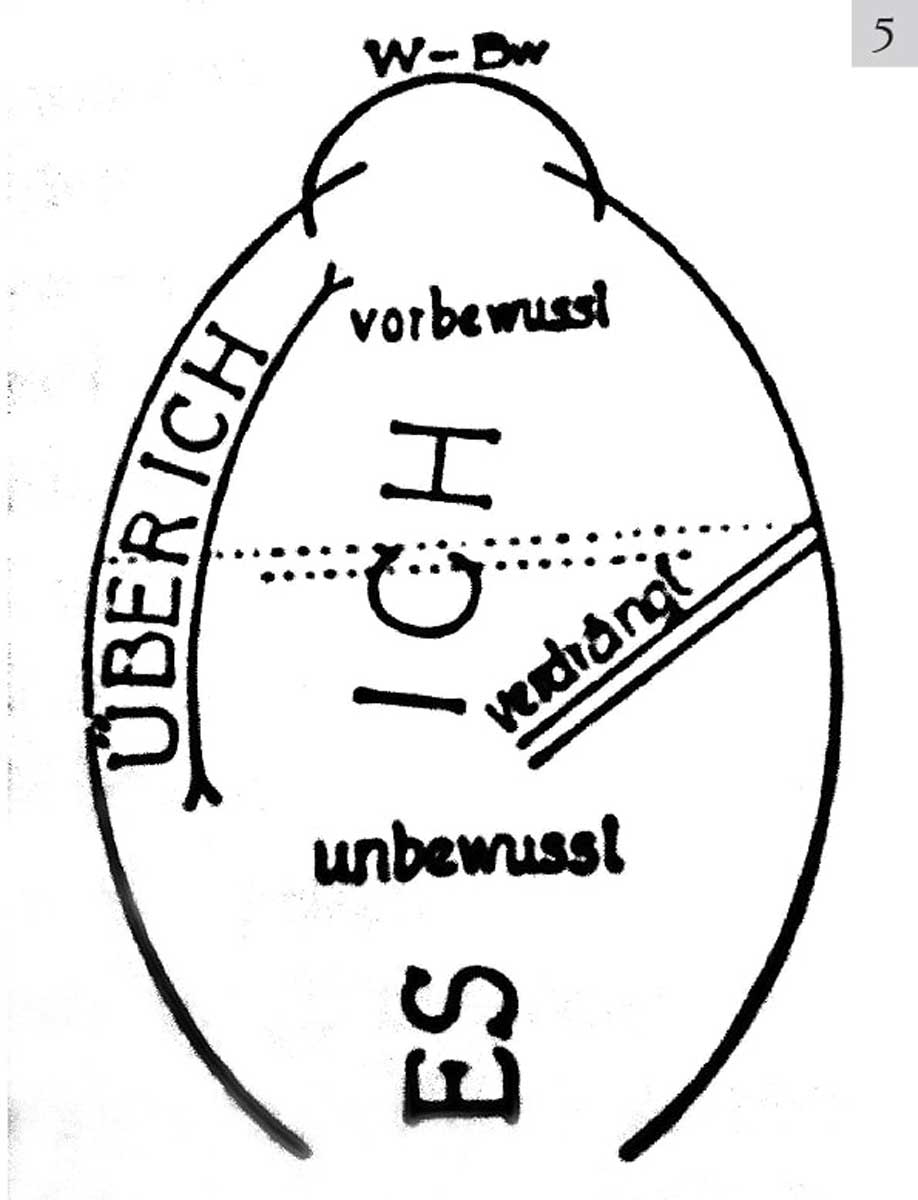 freud psyche diagram