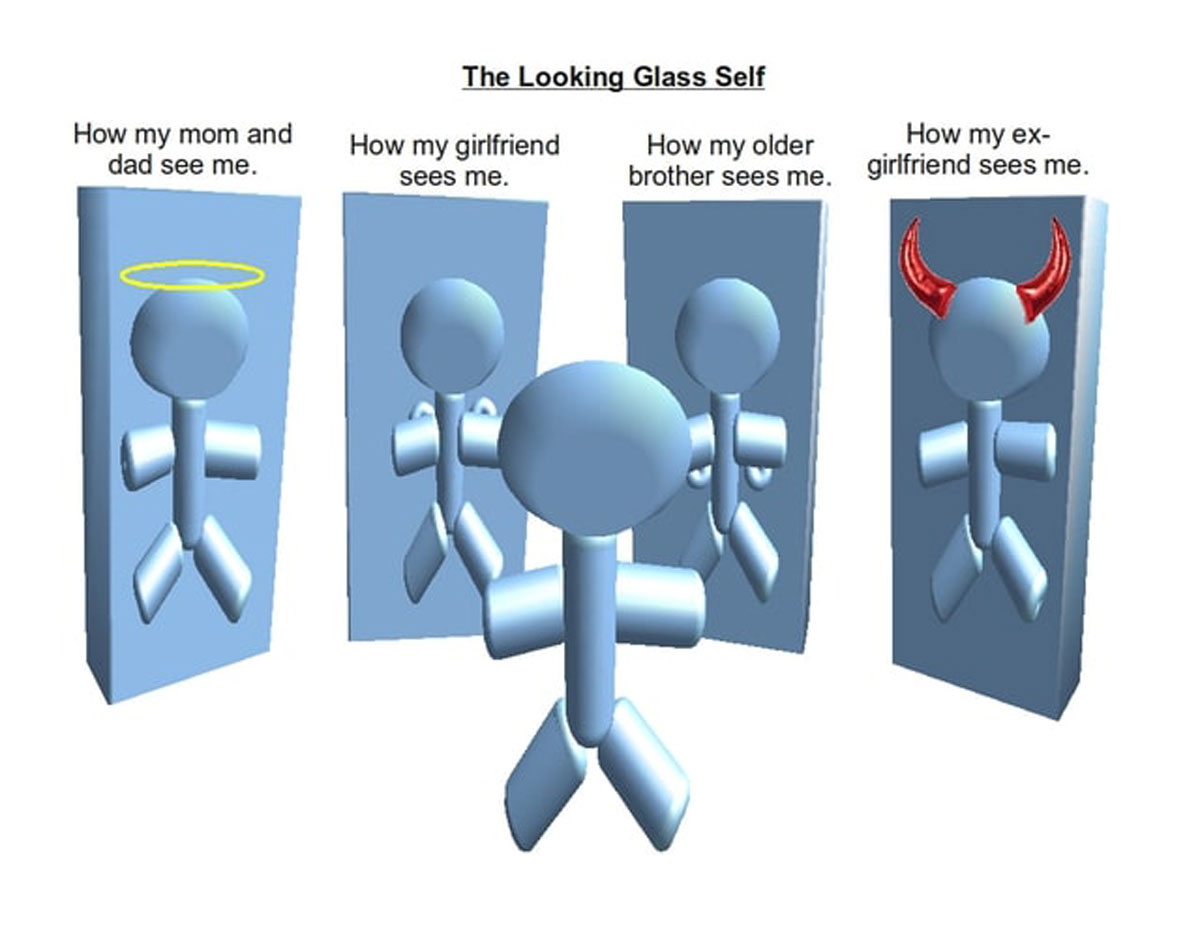 looking glass self