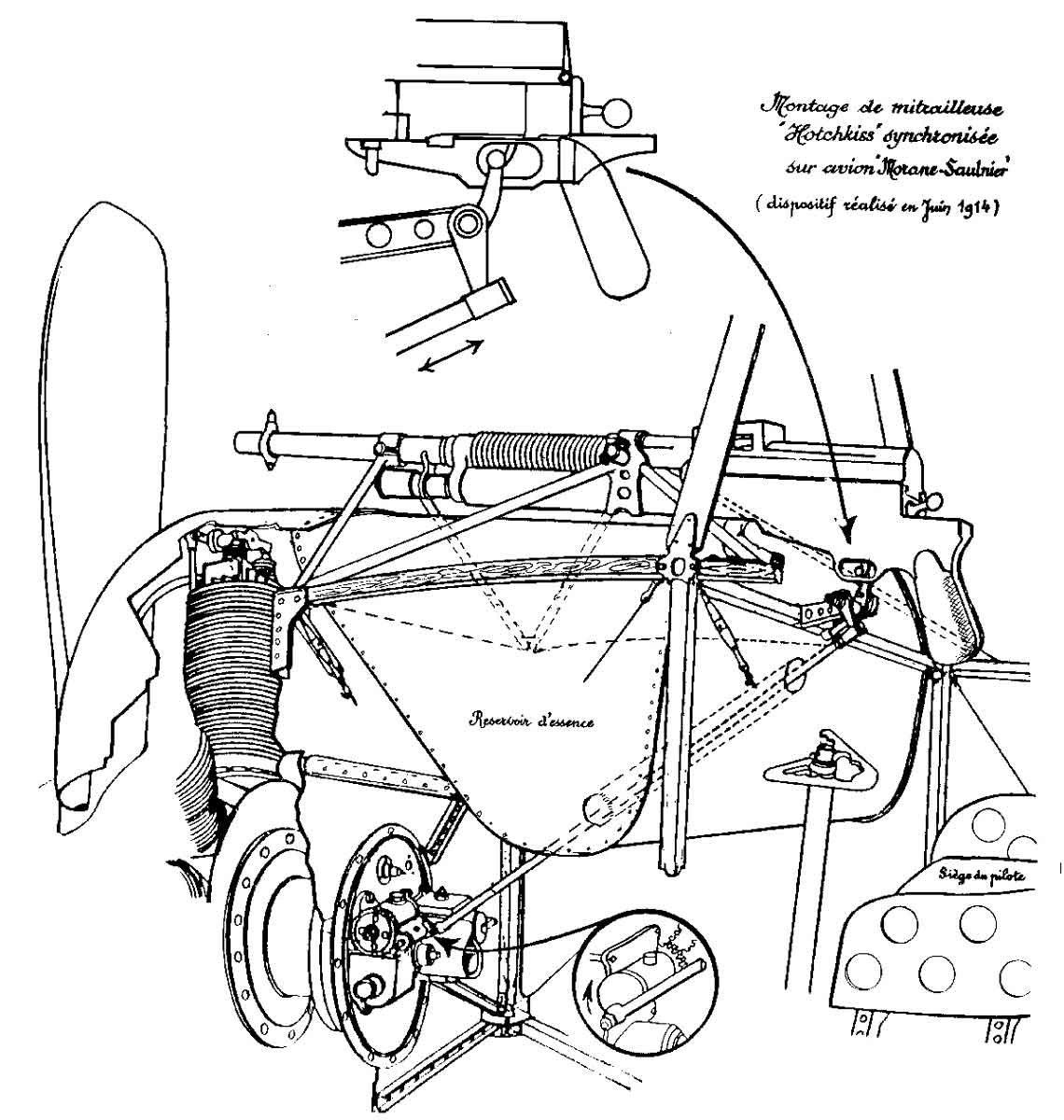 wwi advancements synchronization gear