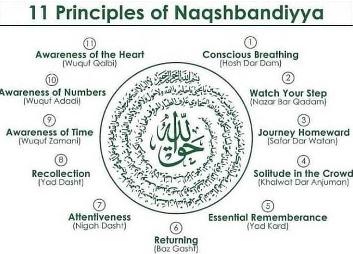 11-naqshbandia-principles-sufism