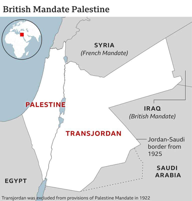 British-Controlled Mandatory Palestine (1920–1948): A History