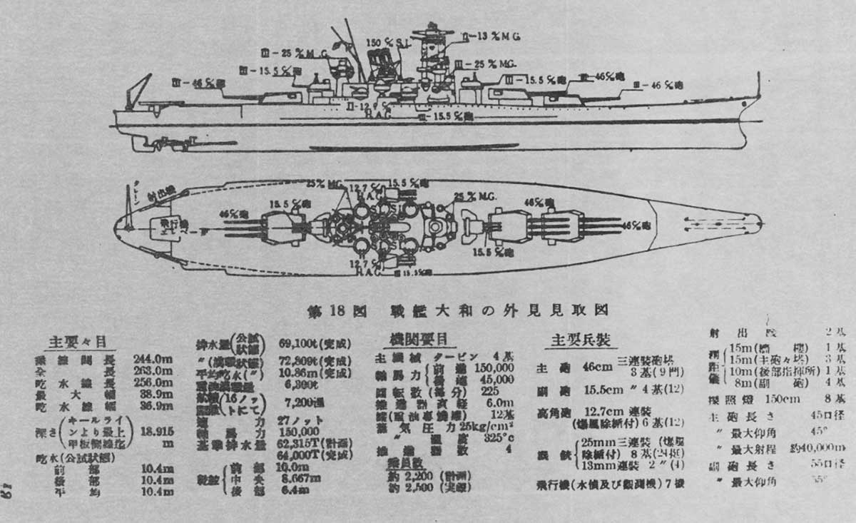 IJN Yamamoto plans Source: Naval History and Heritage Command