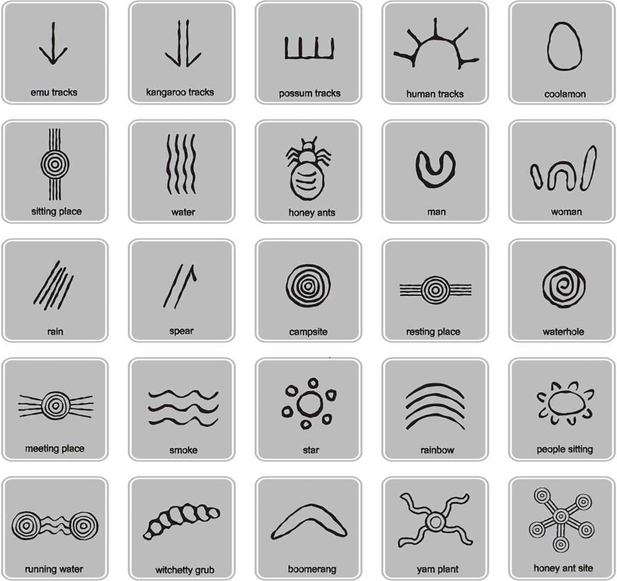 aboriginal art symbols