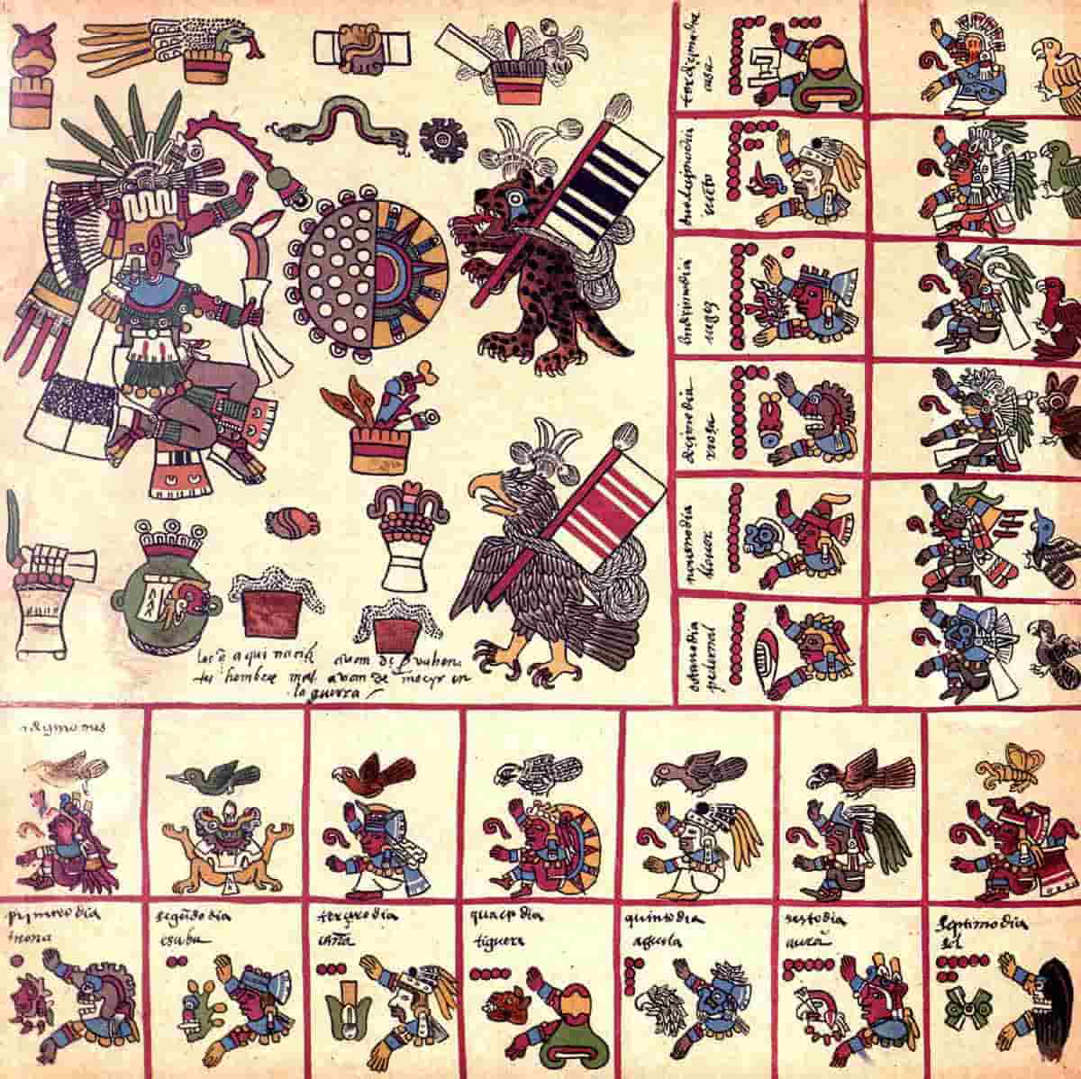 codex borbonicus aztec glyphs