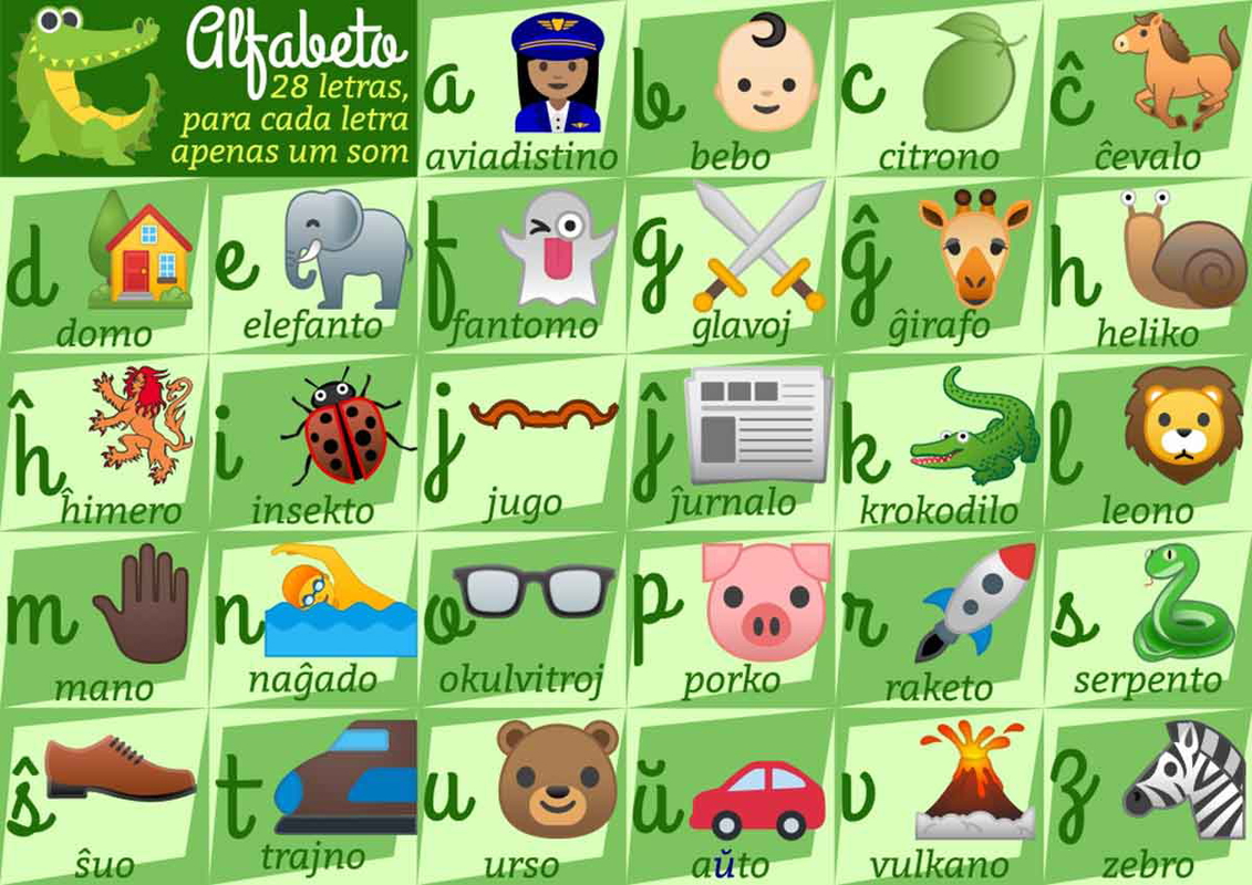 The Esperanto alphabet. Image: Wikimedia Commons