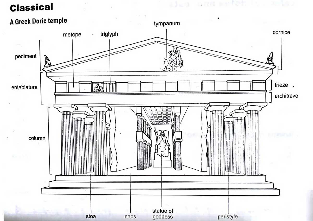 golden ratio greek doric temple