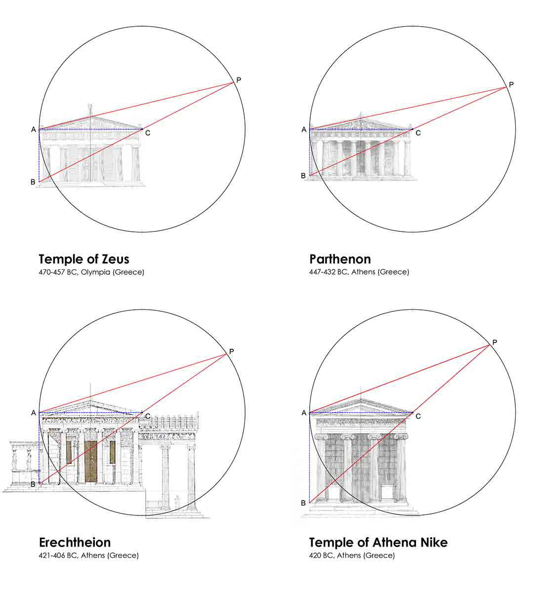 golden ratio proportions greek temples