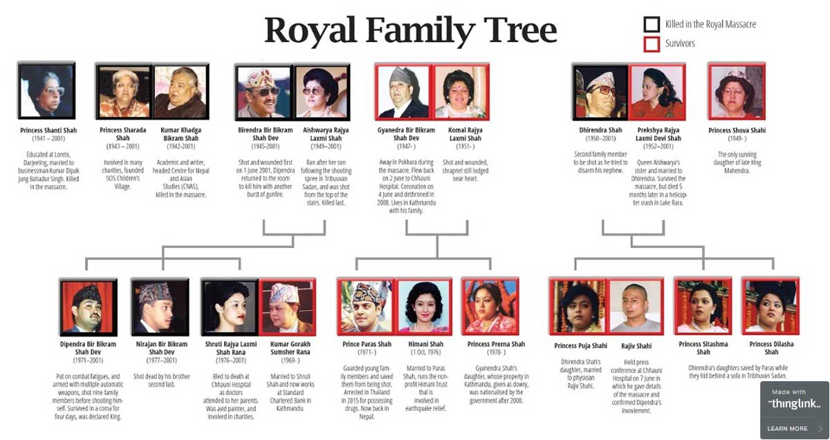 nepalese royal family tree