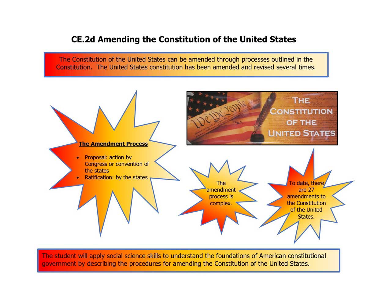 amending us constitution