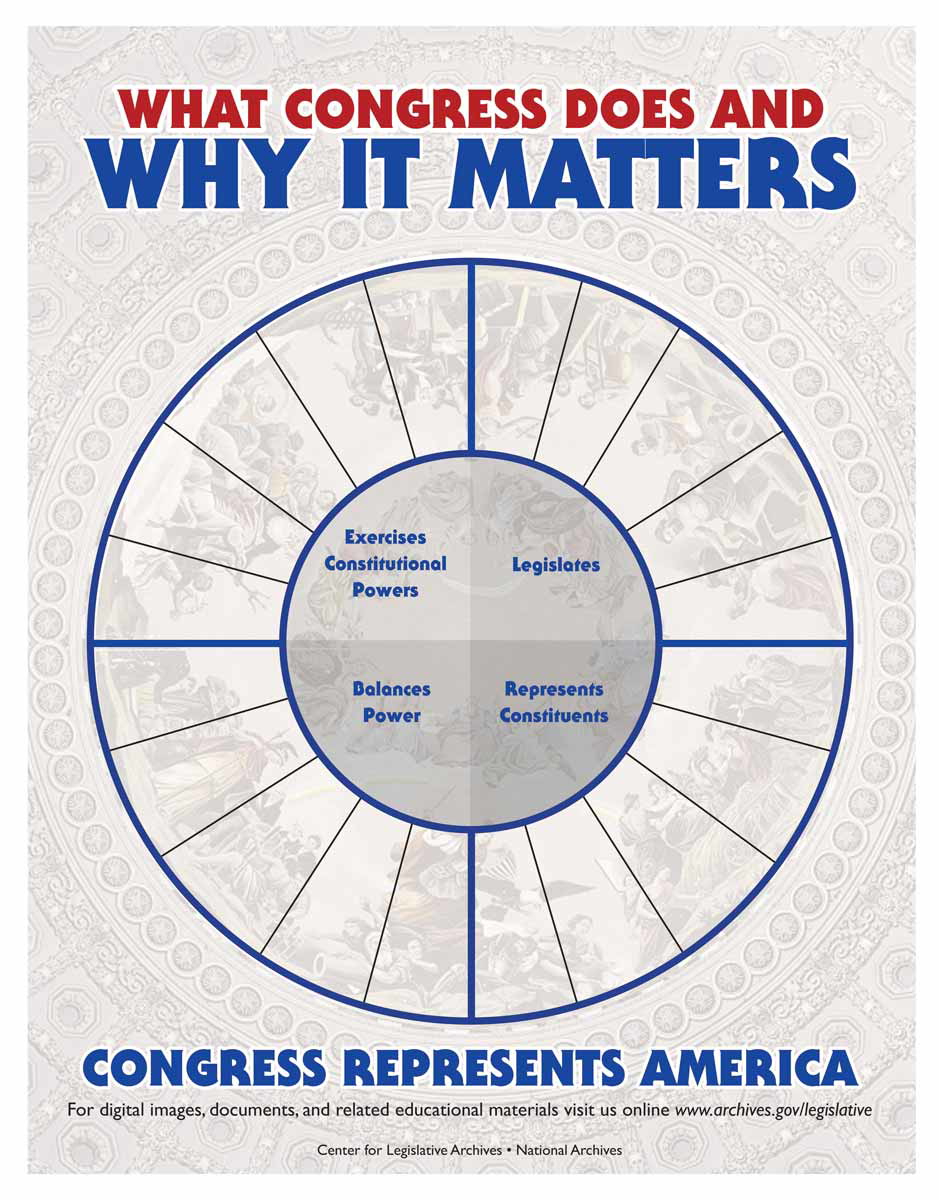 congress powers poster