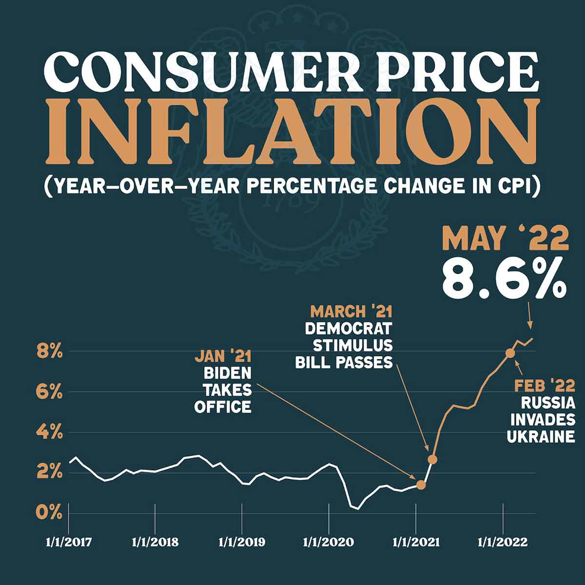 inflation criticism 2022