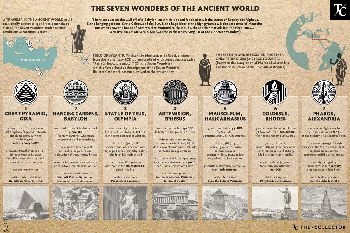 Infographic seven wonders ancient world