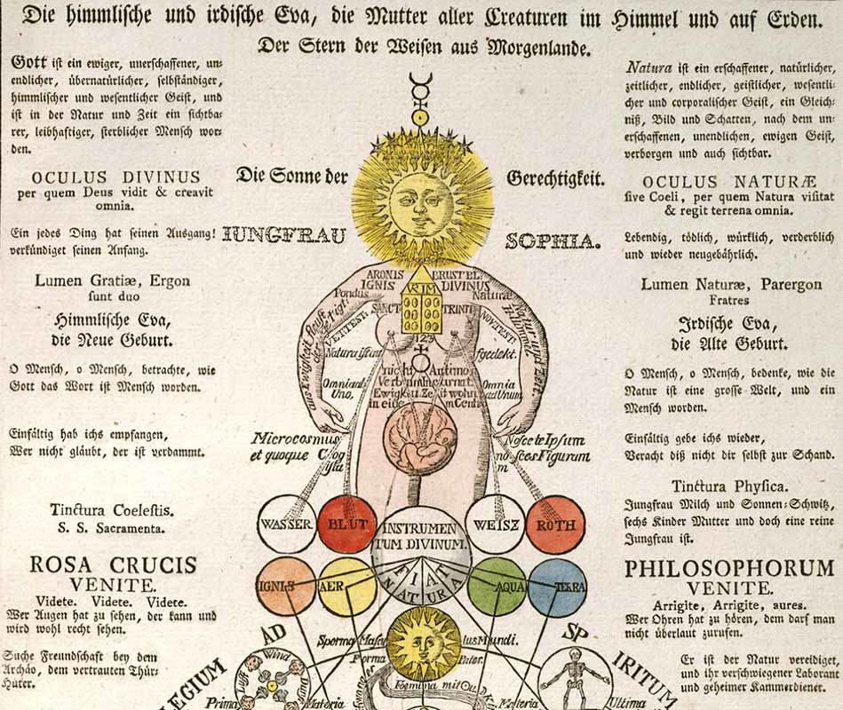 The Aeon Sophia, as depicted in the 1700s. Source: Stratochem