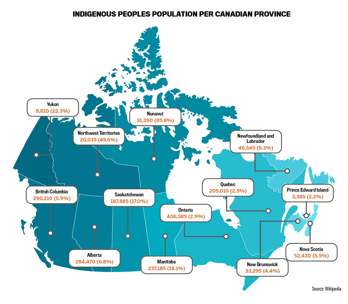 population map indigenous canada
