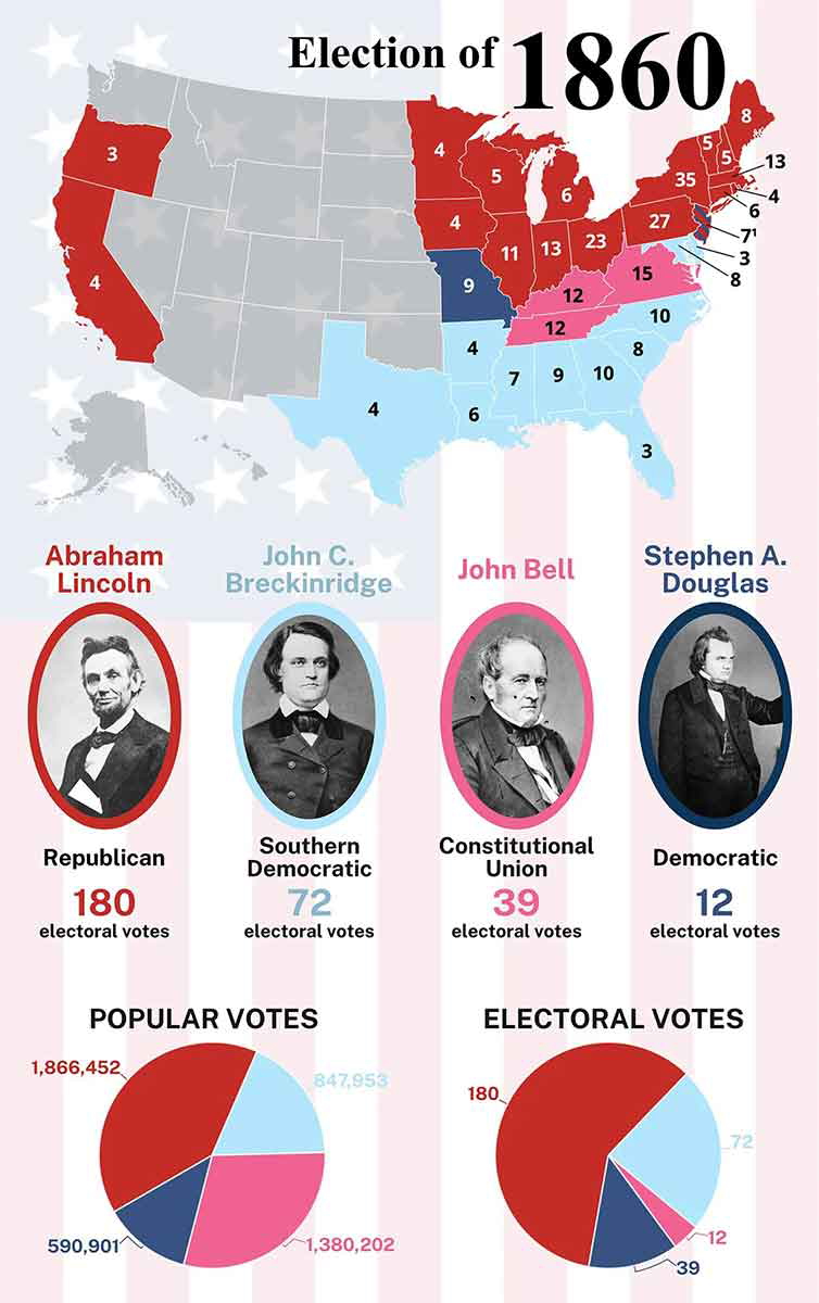 us election 1860