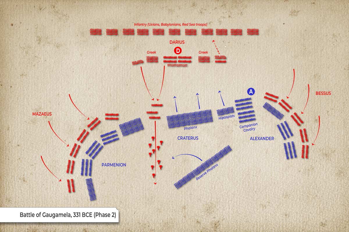 map battle gaugamela alexander great phase 2