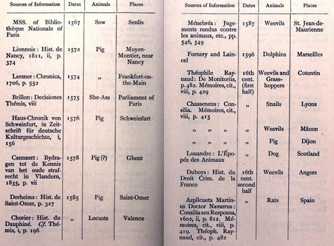 Page from Evans The Criminal
