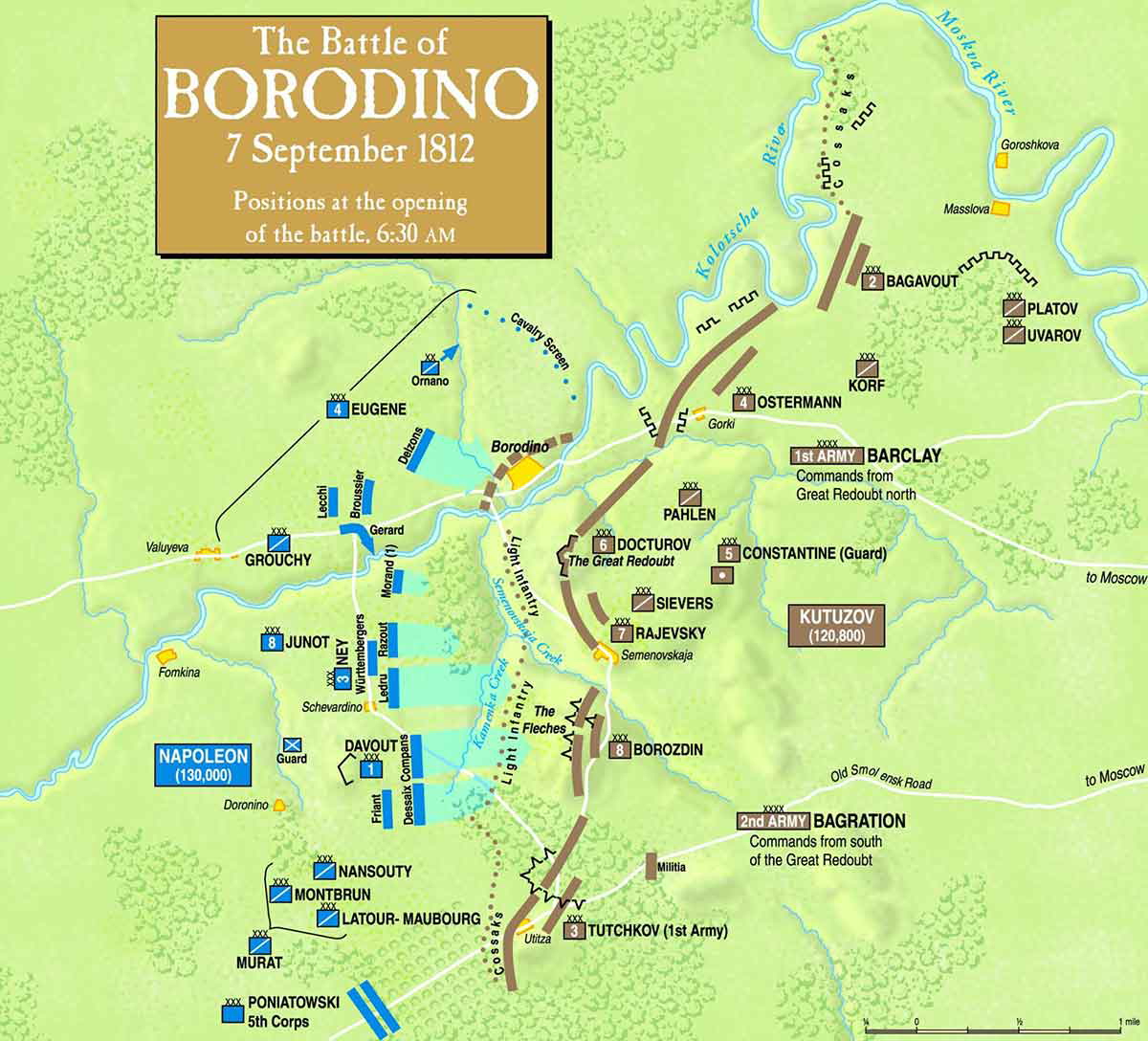 borodino dispositions start