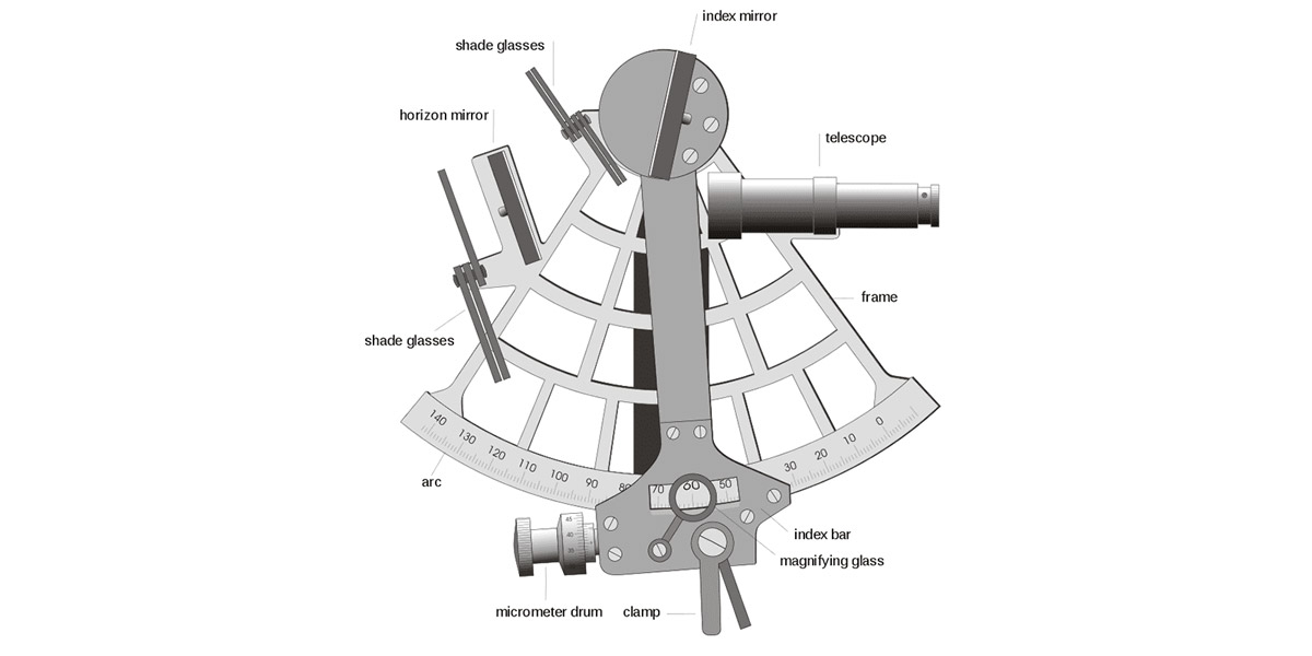 sextant diagram
