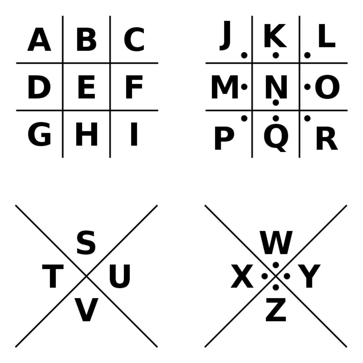 cryptography pigpen cipher