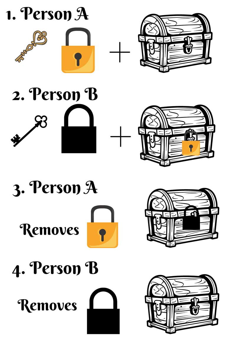 diffie herman key exchange