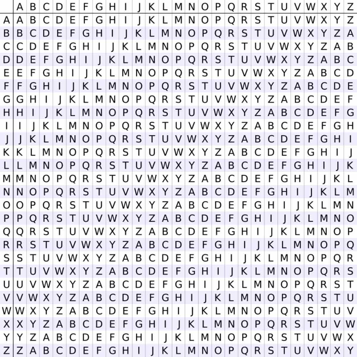 tabula recta vigenere square
