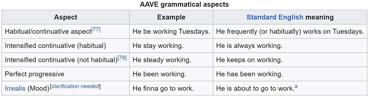 aave characteristics table wikipedia